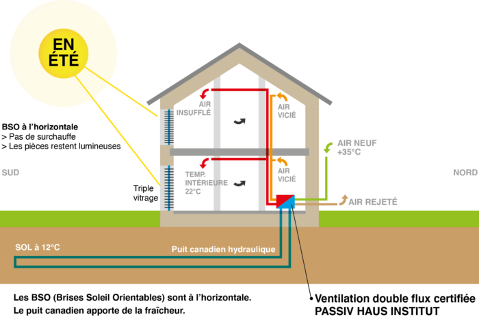 La-maison-innovante-schemas-ete