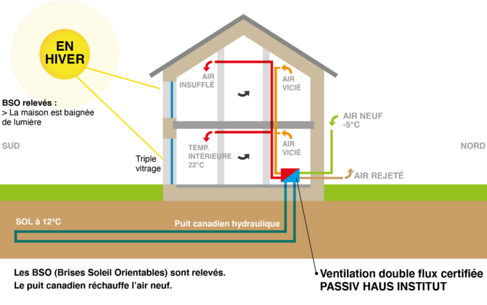 La-maison-innovante-schemas-hiver