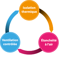 La-maison-innovante-schemas-isolation